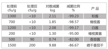 脉冲强光杀菌设备实验结果